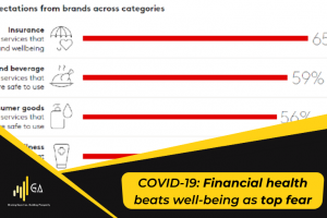 covid 19 financial health