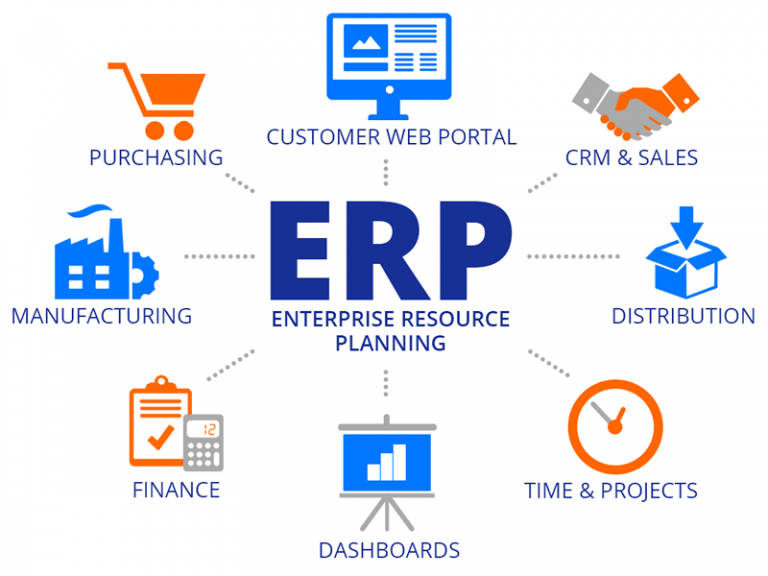 Top 9 common ERP Implememtation Mistakes and how to avoid them - GA advisor