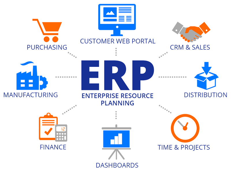 Hệ-thống-ERP-mang-lại-nhiều-lợi-ích-cho-doanh-nghiệp