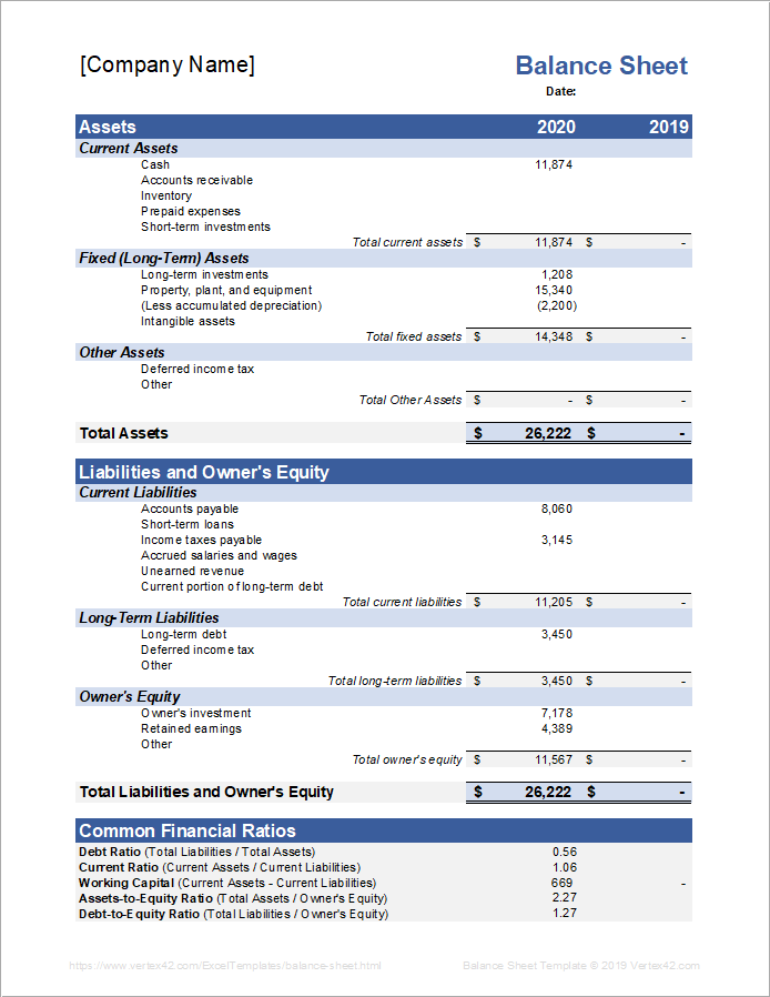 business plan income statement and balance sheet