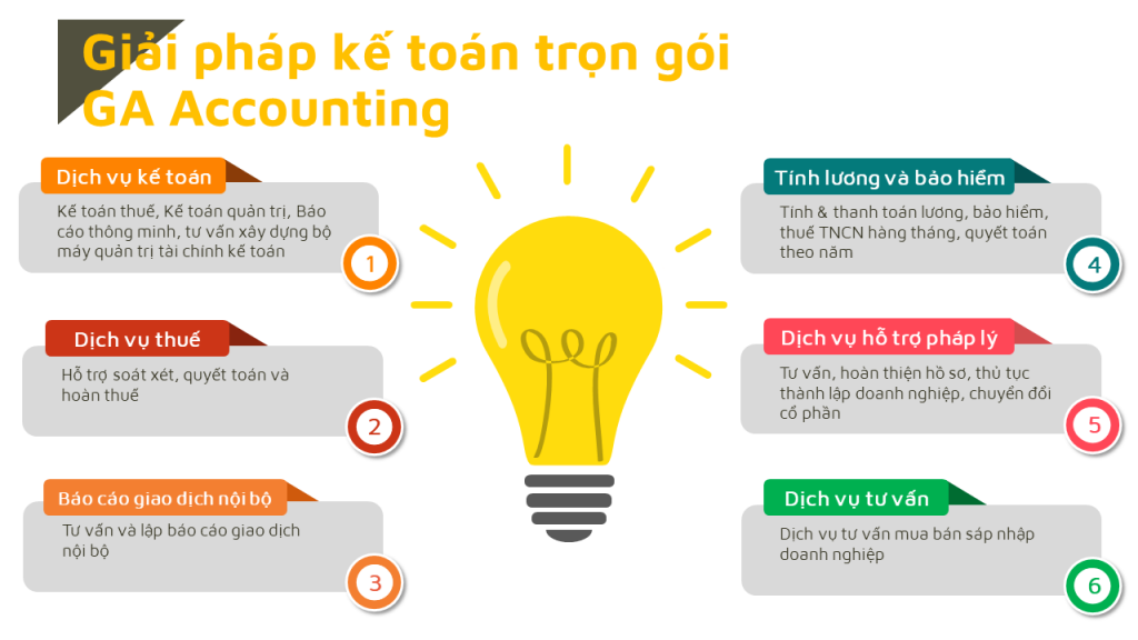 GA Accounting Dich vu ke toan tron goi cho doanh nghiep